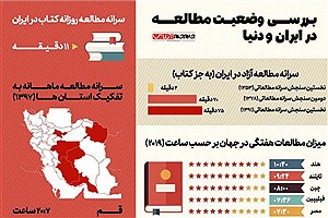 تصویر  وضعیت مطالعه کتاب در ایران و جهان