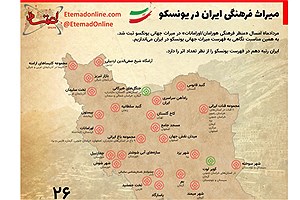 تصویر  میراث فرهنگی ایران در یونسکو