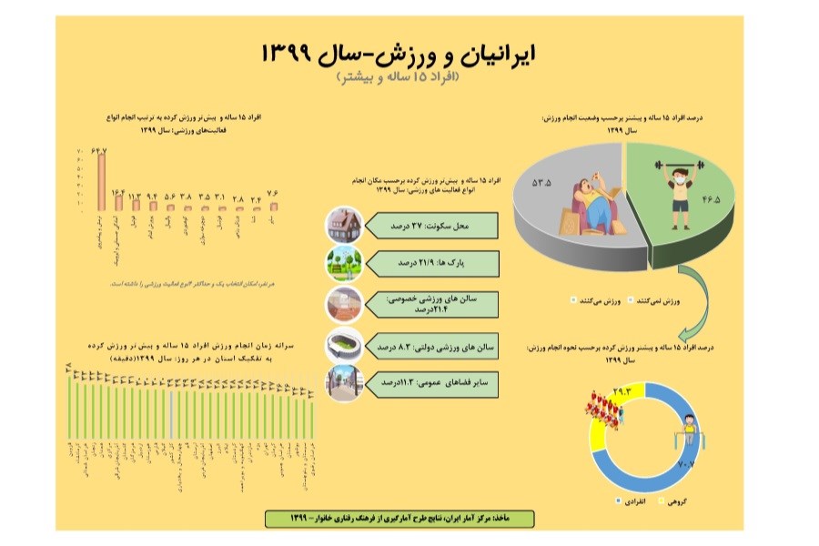 ایرانیان و ورزش 1399