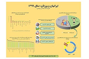 تصویر  ایرانیان و ورزش 1399