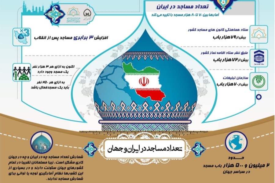 تعداد مساجد در ایران