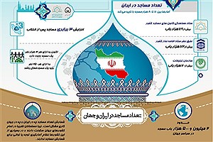 تصویر  تعداد مساجد در ایران