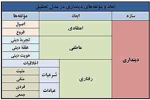 تصویر  دینداری ایرانیان