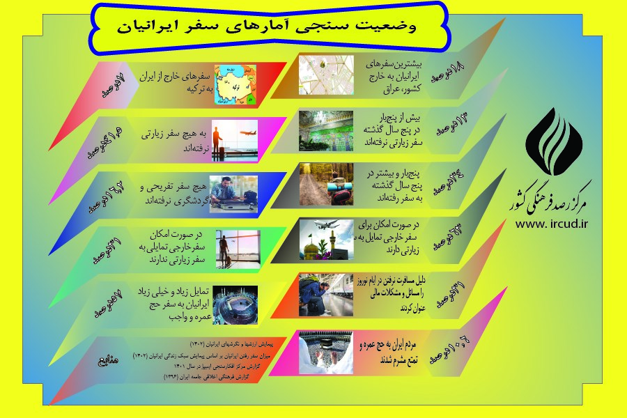 تصویر وضعیت‌شناسی و تحلیل آمارهای سفر ایرانیان