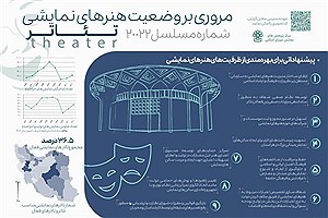 تصویر  مروری بر وضعیت هنرهای نمایشی