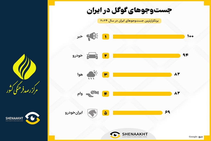 سال ۲۰۲۴ از لنز جستجوی گوگل