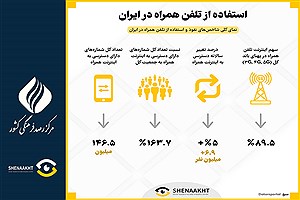 تصویر  نفوذ تلفن همراه در ایران