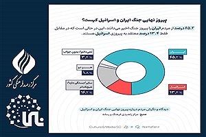 تصویر  نگرش و دیدگاه مردم ایران درباره جنگ با اسرائیل