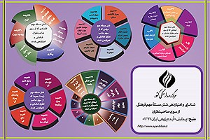 تصویر  مهم‌ترین مسائل ایران از نگاه صاحب‌نظران