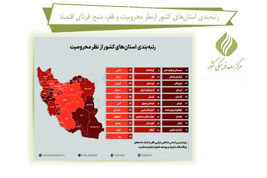 تصویر بررسی تغییرات مشارکت در انتخابات ریاست جمهوری در ایران