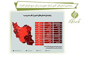 تصویر  بررسی تغییرات مشارکت در انتخابات ریاست جمهوری در ایران