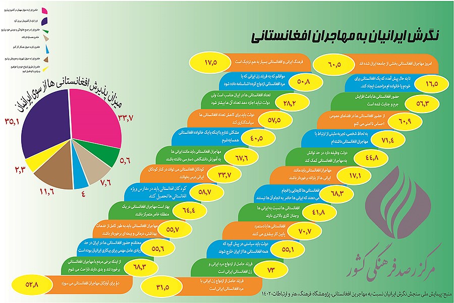 نگرش ایرانیان به مهاجران افغانستانی