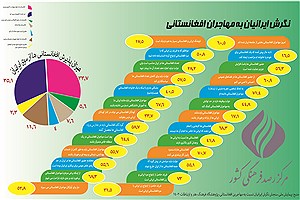 تصویر  نگرش ایرانیان به مهاجران افغانستانی